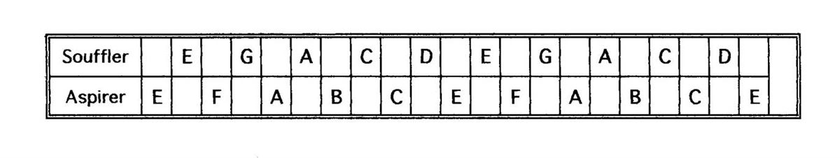 Blow and draw note layout of the MA-2 model
